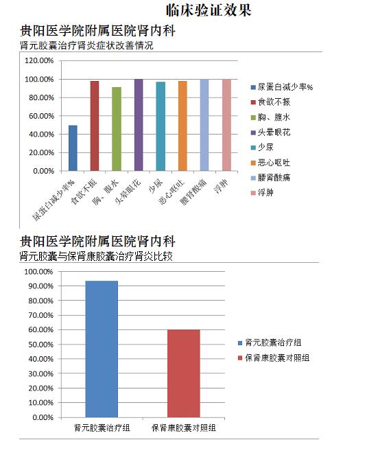 三项小白鼠实验　中国预防医学科学院证明